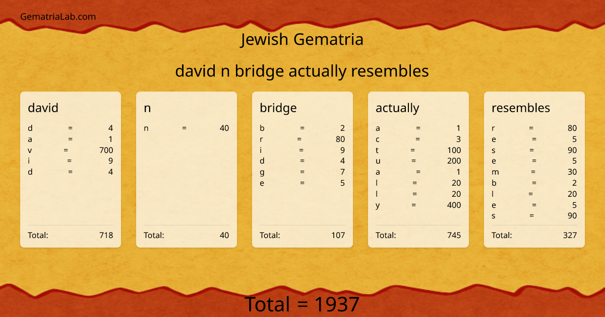 david n bridge actually resembles in jewish Gematria